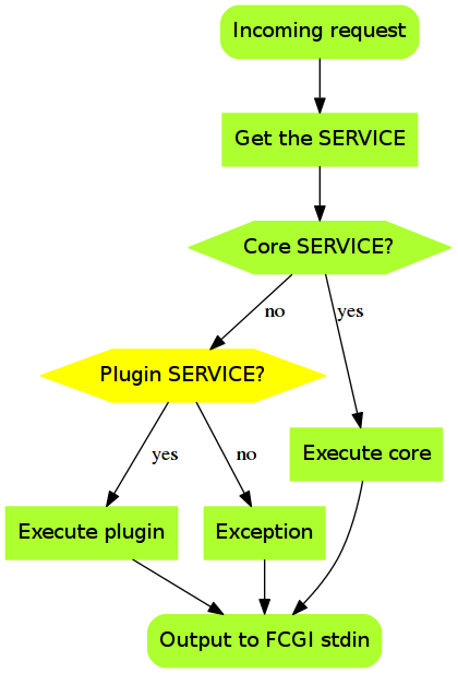 images/qgis-server-404flow.png