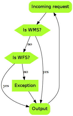 images/qgis-server-refactoring.png