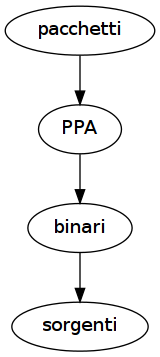 images/install_strategies.png