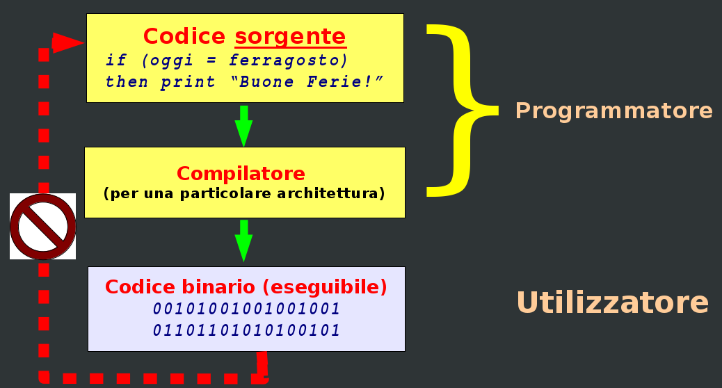 images/software-cycle.png