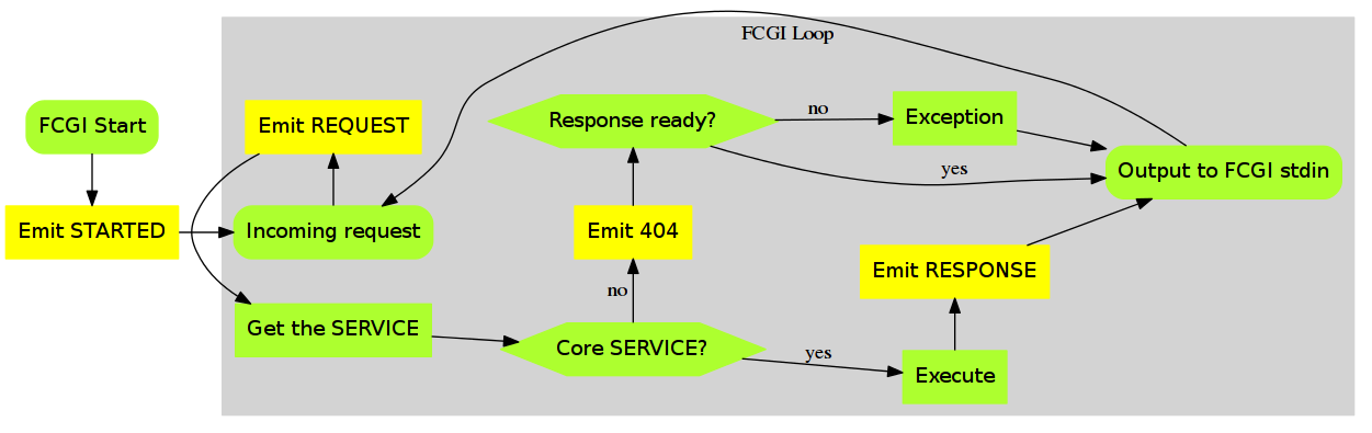 images/qgis-server-signals-slots.png