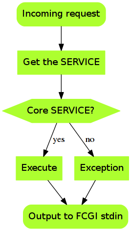 images/qgis-server-stdflow.png