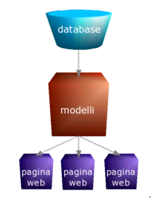 Schema CMS