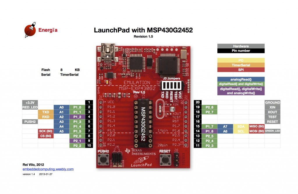 LaunchPad MSP430G2452-v1.5